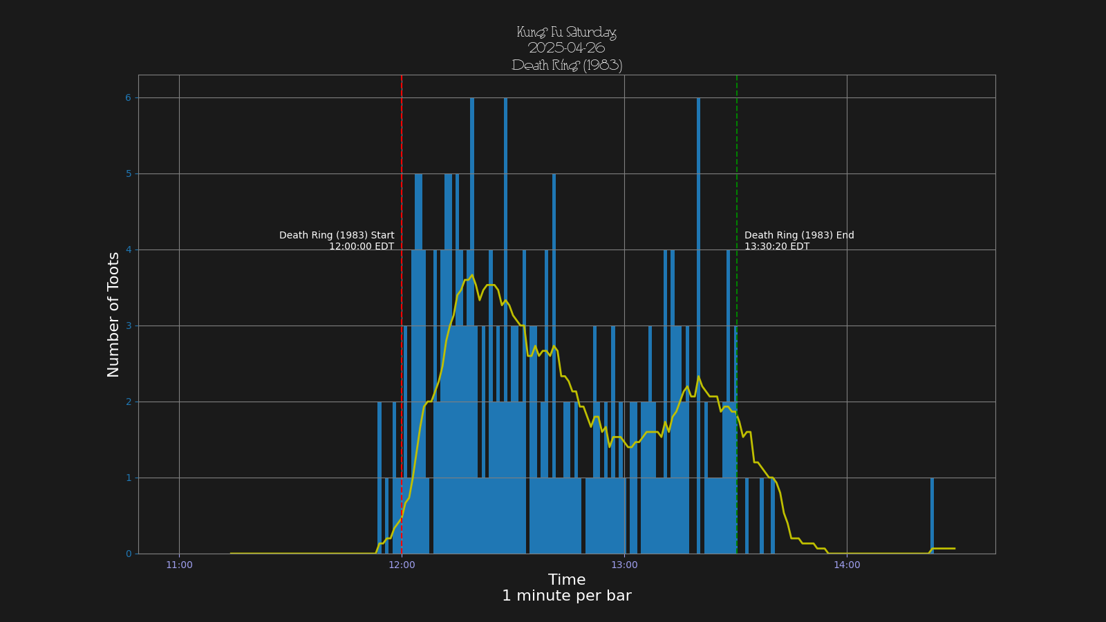 Activity graph. See main page for actual description.
