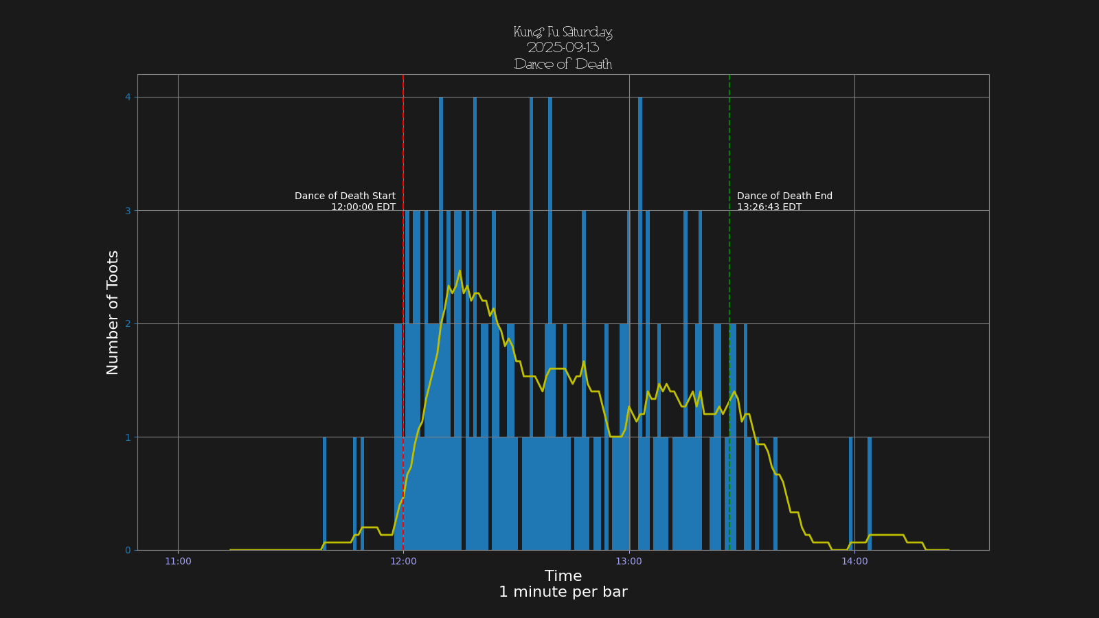 Activity graph. See main page for actual description.