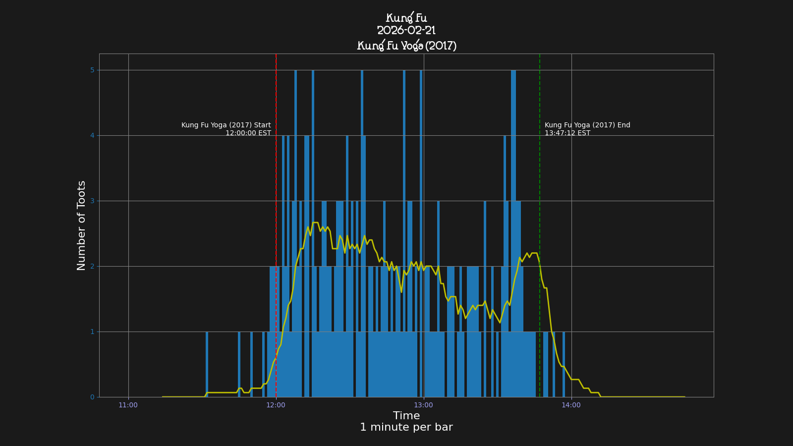 Activity graph. See main page for actual description.