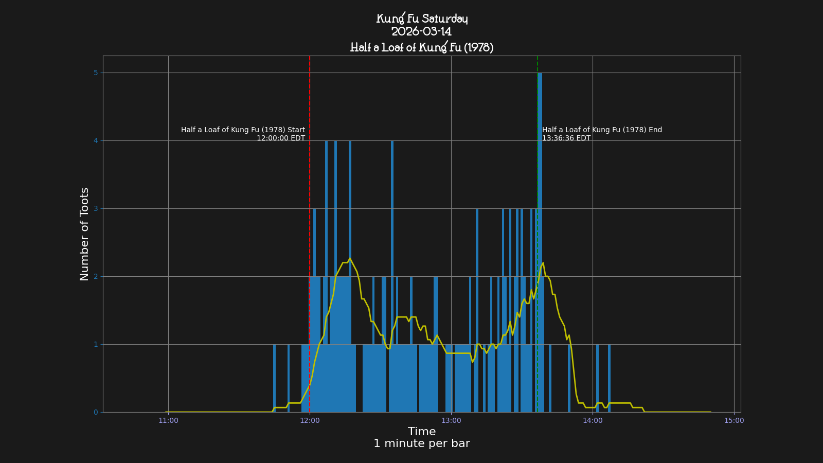 Activity graph. See main page for actual description.